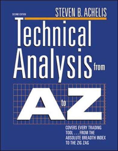 Technical Analysis